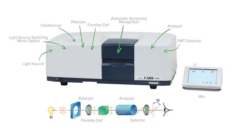 portable digital polarimeter|diagram of a polarimeter.